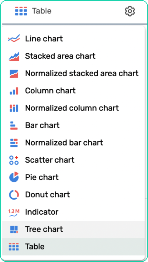 visualize-your-clickhouse-storage-with-doublecloud