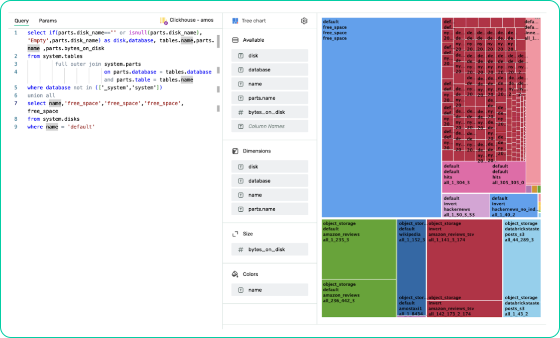 visualize-your-clickhouse-storage-with-doublecloud