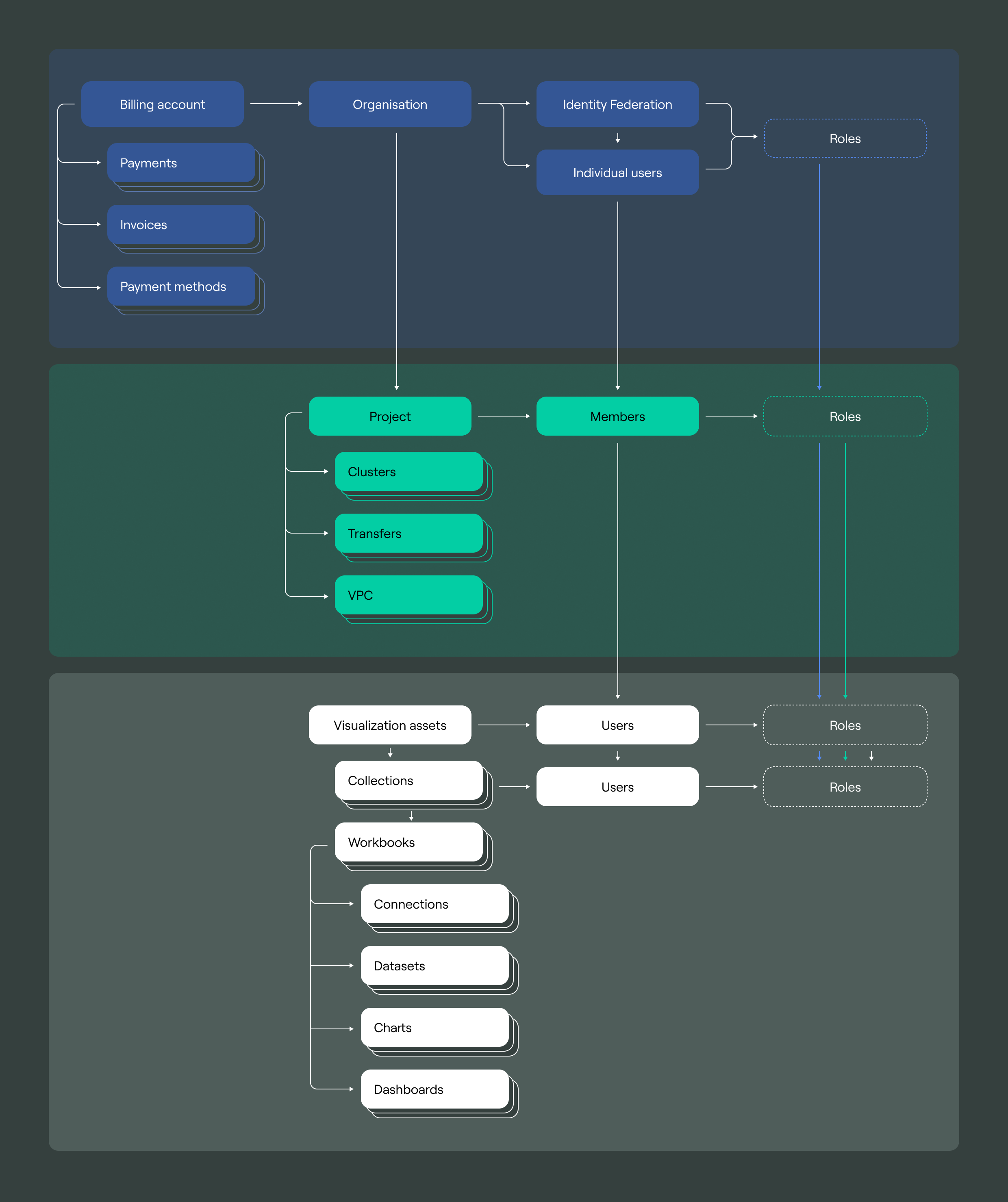 project_resource_model