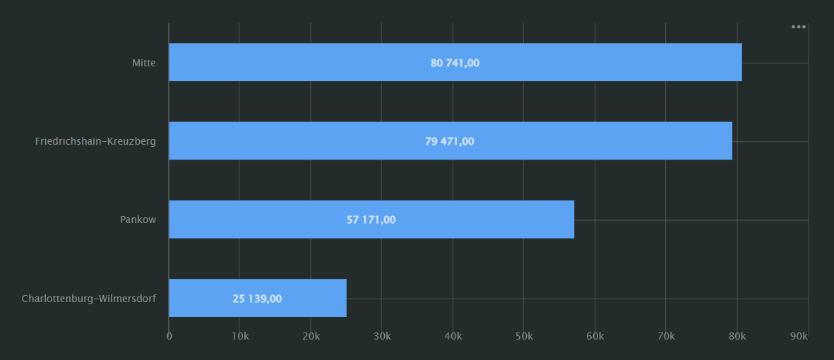 bar_chart_simple