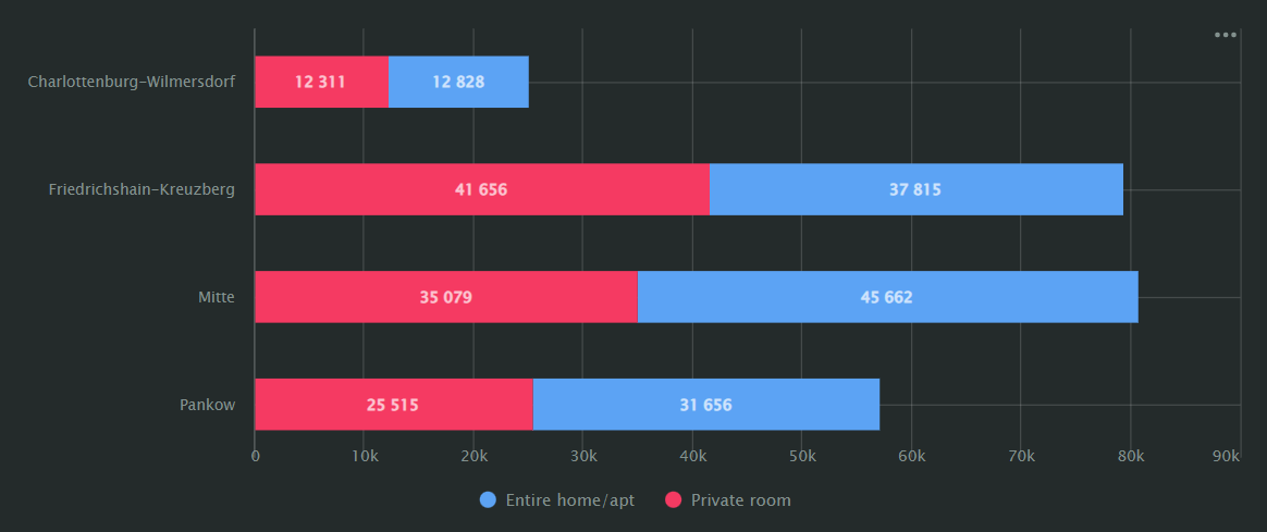 bar_chart_stacked