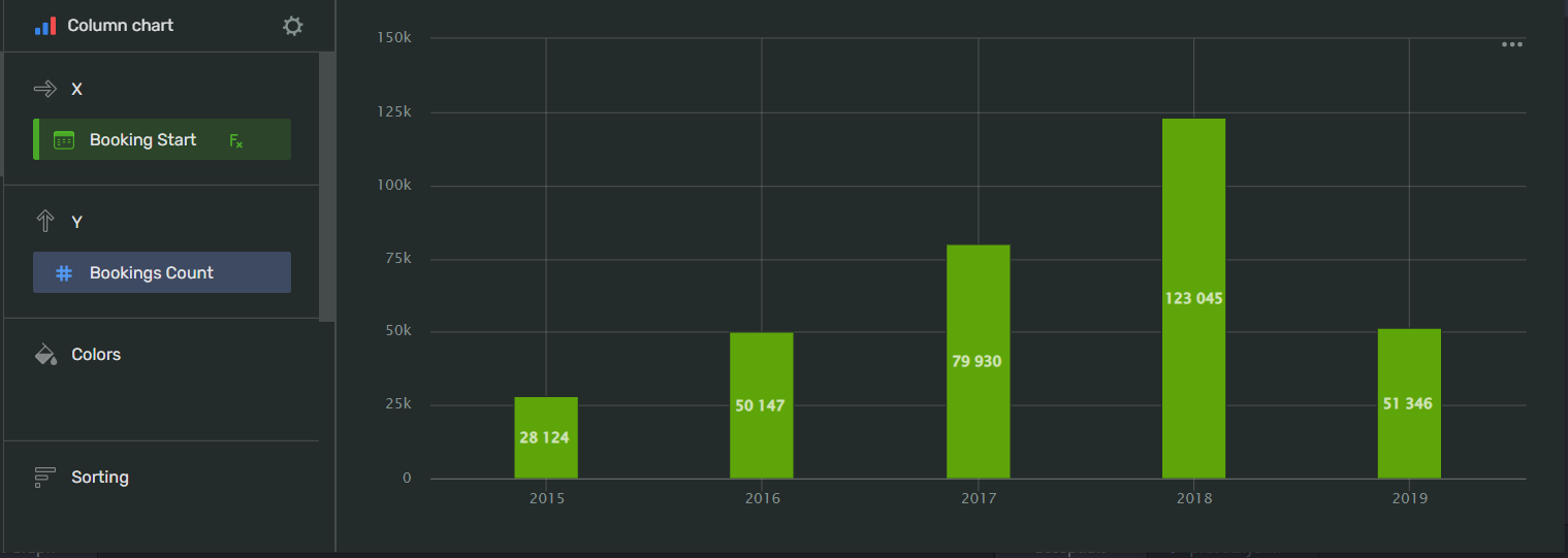 column_chart-wizard