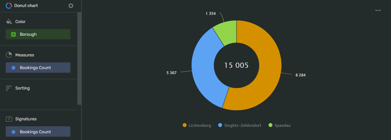 donut_chart-wizard