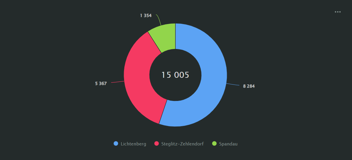 donut_chart