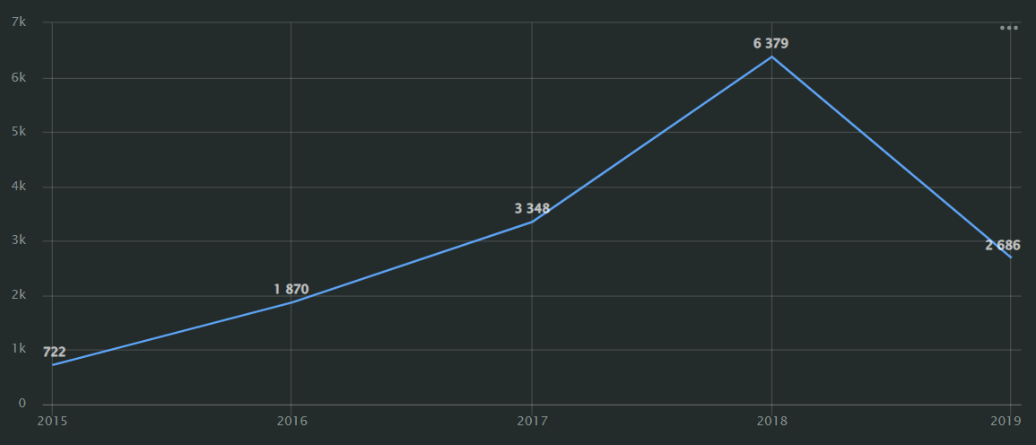 line_chart-hint-labels