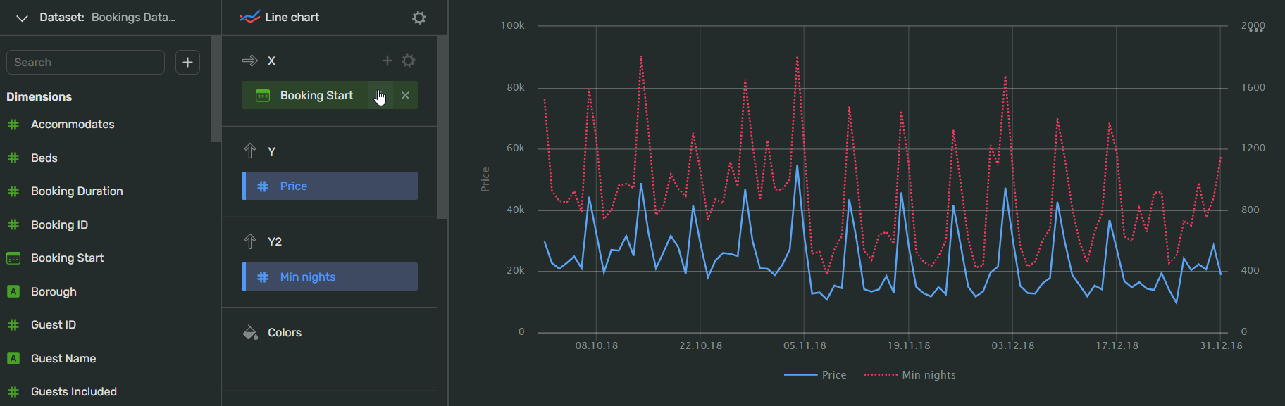 line_chart-wizard