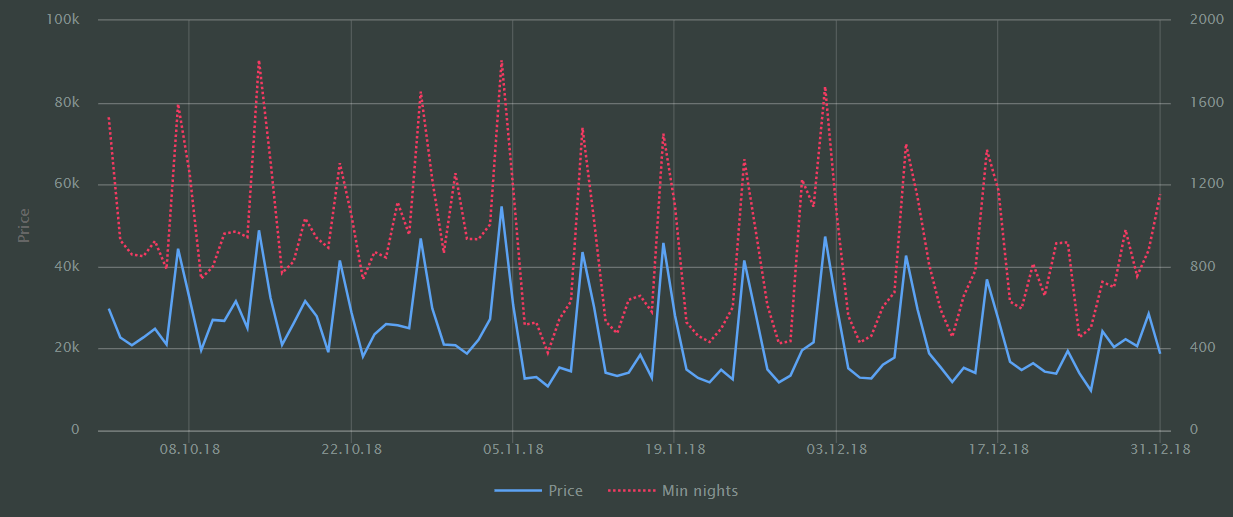 line_chart