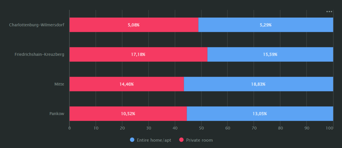 normalized_bar_chart_simple