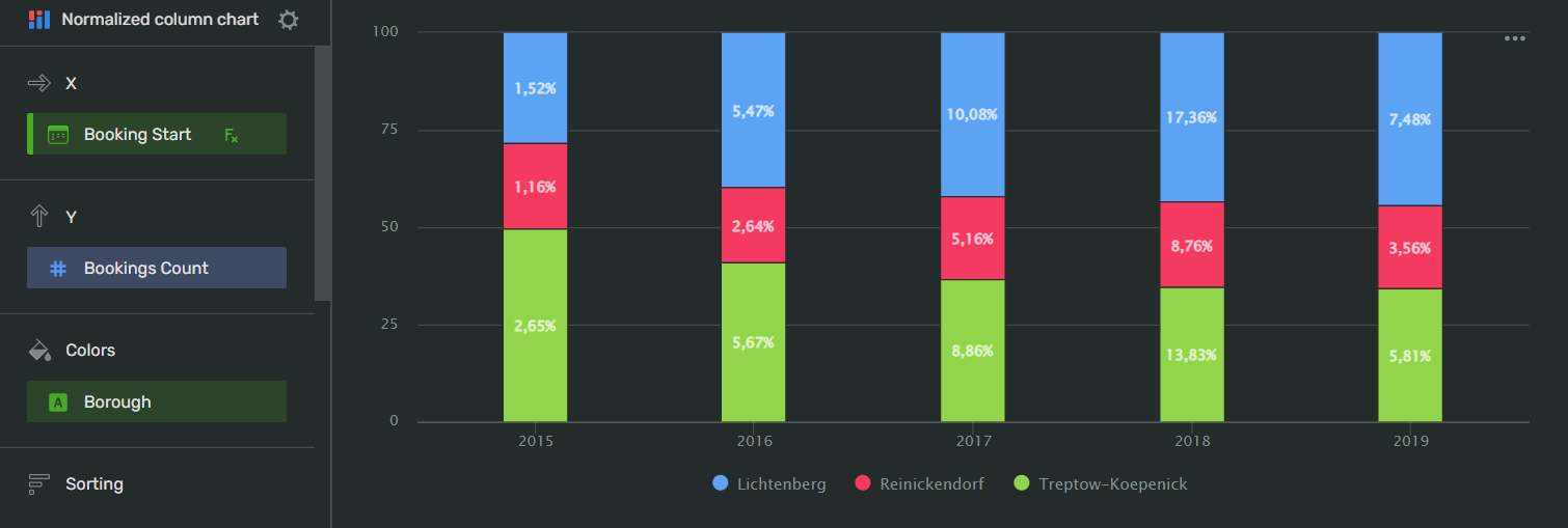 normalized_column_chart-wizard