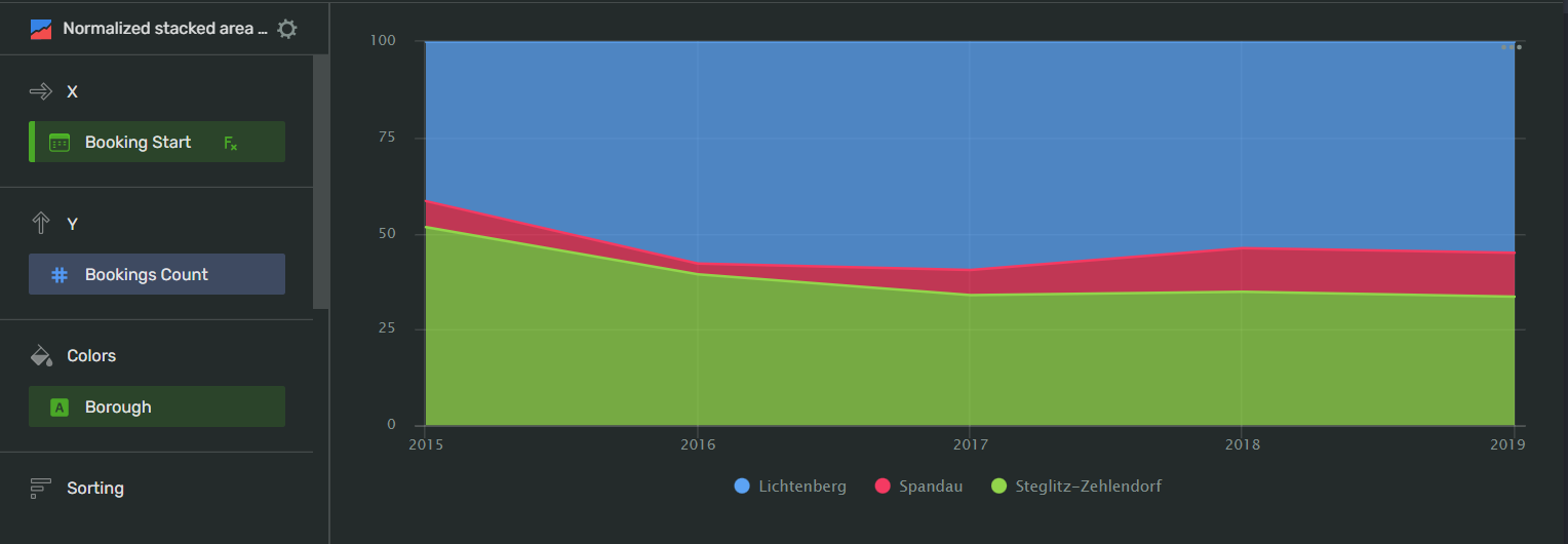 stacked_area_chart-wizard