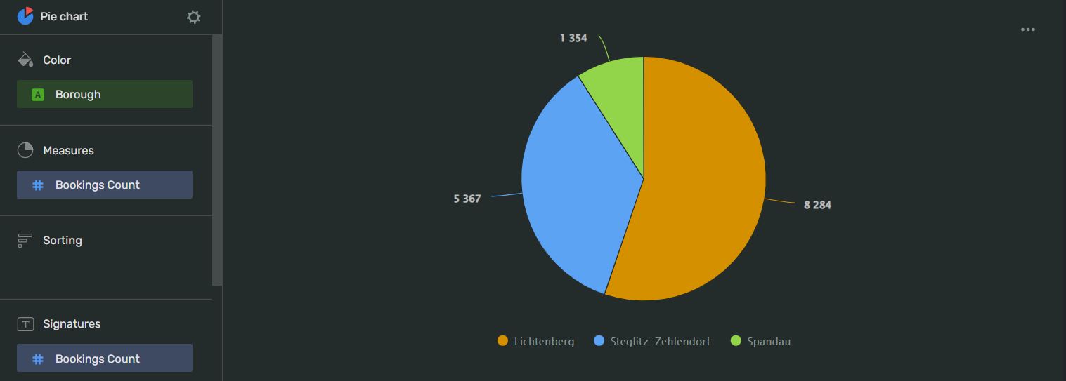 pie_chart-wizard