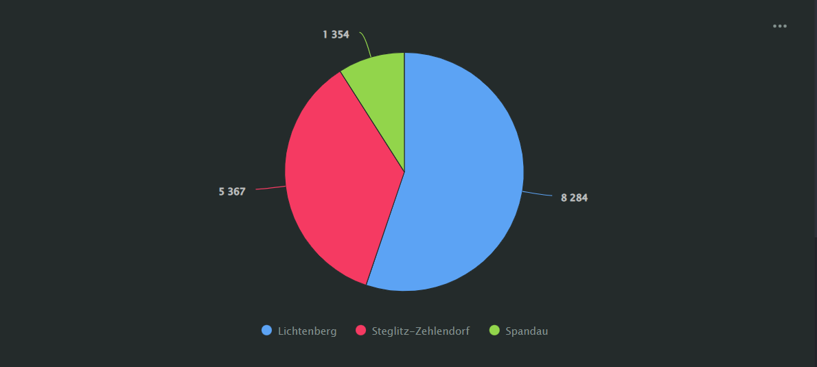 pie_chart