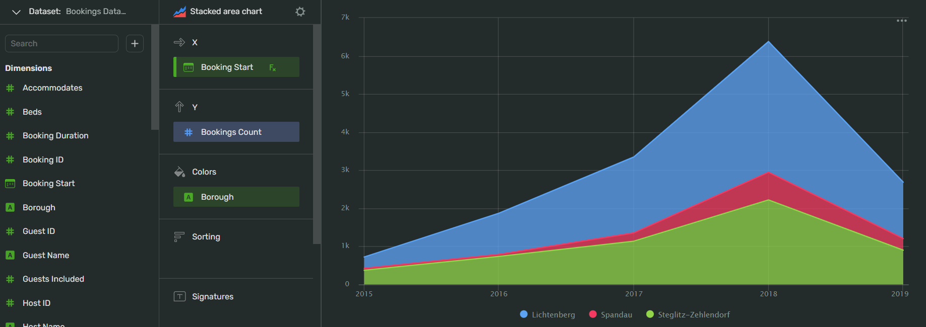 stacked_area_chart-wizard