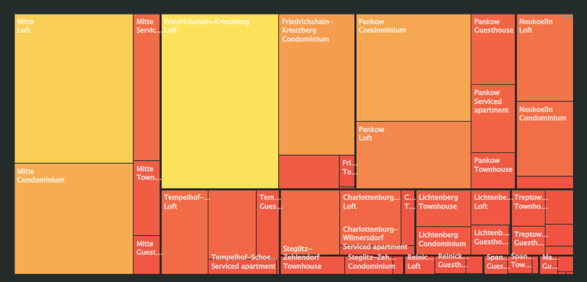 tree_chart