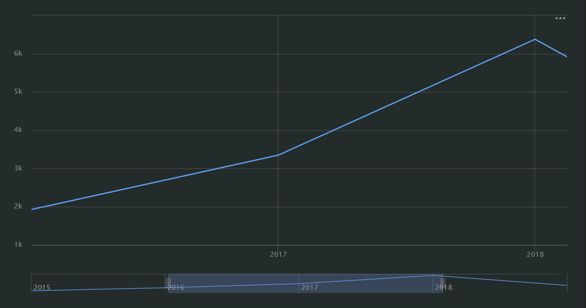 navigator_in_chart