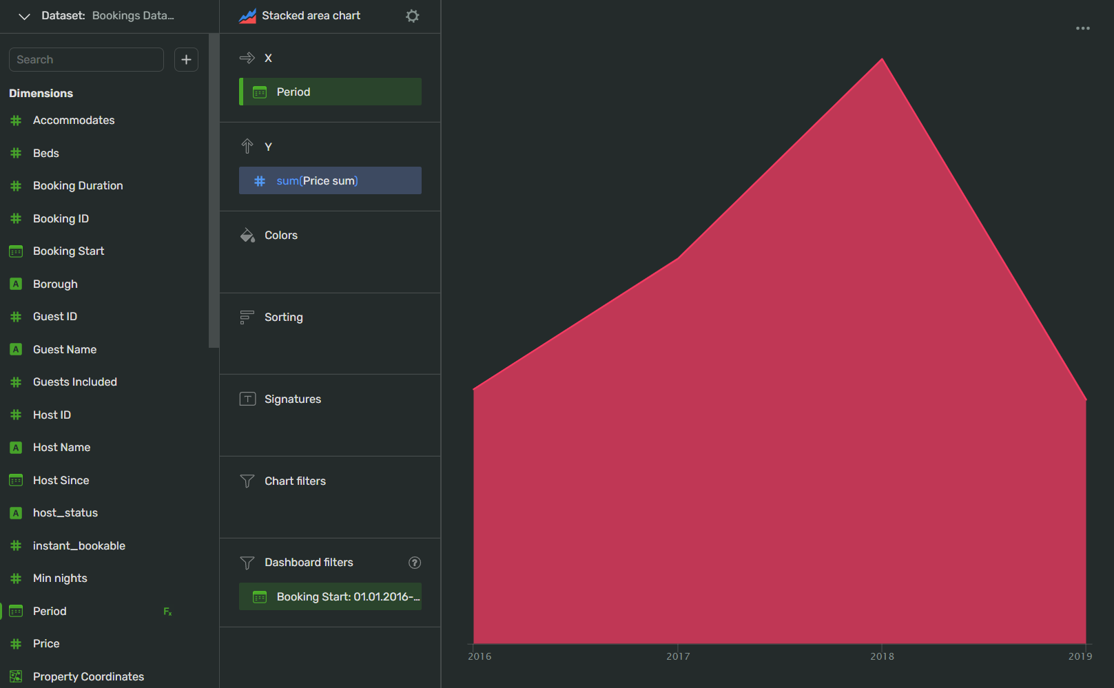 parameter-chart-modified-ready